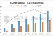 英伟达化身“疯狂印钞机”，一天狂赚3.8亿美元，带动明年HBM规模站上300亿美元