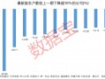 资金提前埋伏？并购重组概念大热，7家相关公司股东户数连续下降