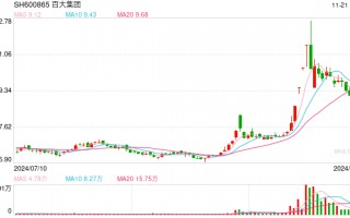 上市公司买信托理财产品的热情开始下降，现金类被“固收+”取代