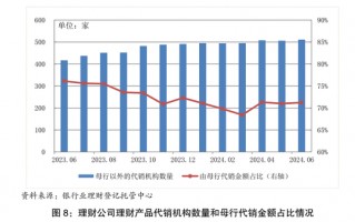 低至0%！理财“费率战”再起