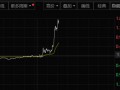 A股突然拉升！分析人士：市场可能预期会有刺激政策出台