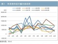 利率债供给对国债收益率的影响探究