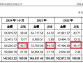 西安奕材背负对赌IPO：三年亏损13亿元拟募资49亿 保荐券商既入股又对赌还派驻监事