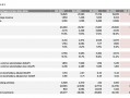 特斯拉Q3盈利超预期 马斯克：明年销量有望增加两到三成