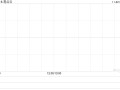 易点云11月21日耗资49.675万港元回购26.3万股