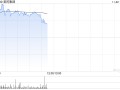 美的集团早盘涨超3% 拟收购东芝电梯中国股份并获得控股权