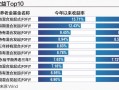 过去一个月平均涨超6.6% 半数个人养老金基金收复“业绩失地”