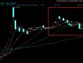 晓数点丨11月十大牛股出炉：日出东方逾393%涨幅问鼎榜首