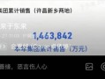 年内销售额超146亿元！于东来回应“争议”：我表达方式不对，大家不要为了胖东来争论了