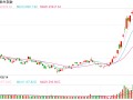 快讯：港股三大指数集体走低 教育股、黄金股齐挫