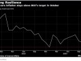 10月通胀再超目标，日本央行是时候“动手”了？