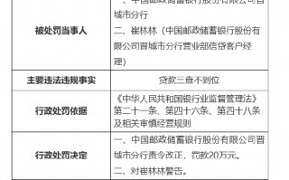 邮储银行晋城市分行因贷款三查不到位被罚20万元