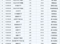 最受青睐ETF：10月22日国泰中证A500ETF获净申购5.81亿元，华泰柏瑞光伏ETF获净申购4.17亿元（名单）