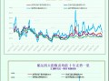 一张图：波罗的海指数下跌，因所有船舶的运费均下跌