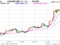 FT：香港计划为对冲基金和超级富豪家办减免加密货币税收