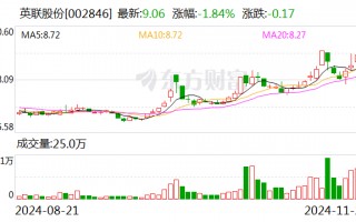 英联股份：补缴税款及滞纳金446.55万元