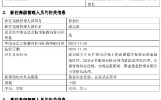 国金基金高管变更：张静因个人原因离任 新任虞志海为督察长