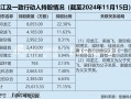 佳驰科技账上资金超8亿 大手笔分红后仍募资3亿补流 邓龙江家族“坐享”资本盛宴