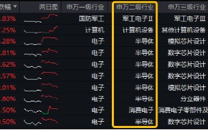 三大利好突袭，半导体大秀肌肉！电子ETF（515260）盘中逆市涨逾1．3%，国产GPU龙头景嘉微涨超15%