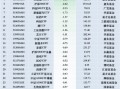 最不受欢迎ETF：11月29日华夏科创50ETF遭净赎回10.48亿元，华夏上证50ETF遭净赎回6.38亿元