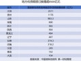 单日发行规模破千亿，地方2万亿化债迎来小高峰