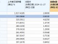 难逃“上市即巅峰”魔咒，C红四方上市次日股价腰斩