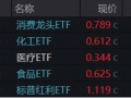 今日，高低切换！消费医疗齐升，把握补涨机会，“旗手”躁动，东财重登A股成交榜首！