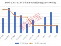 12月券商金股出炉！