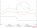 10年国债都看到1.8%了!