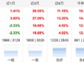 A股中期上行趋势不变，市场价格有望逐步回归价值！沪深300ETF南方（159925）有望充分受益 配置价值受关注！