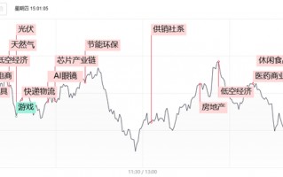 1分钟爆拉涨停！午后大涨的供销社板块，这些信息差你都知道吗？