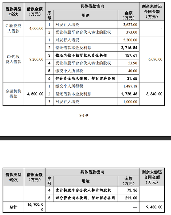 胜科纳米IPO：2年分红1.1亿，实控人却负债1亿-第4张图片-十倍杠杆-股票杠杆