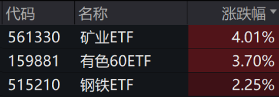 ETF日报：增量资金通过新一批中证A500ETF入市，有望推动行情积极上扬-第1张图片-十倍杠杆-股票杠杆