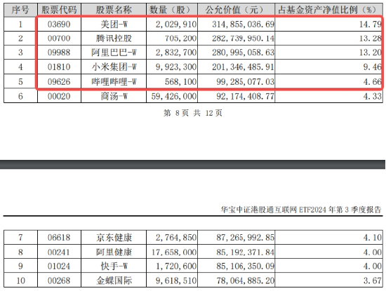 强业绩提振，金山云飙涨26%！港股互联网ETF（513770）涨超2%，机构：把握高弹性互联网龙头-第5张图片-十倍杠杆-股票杠杆