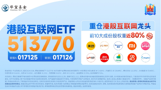 强业绩提振，金山云飙涨26%！港股互联网ETF（513770）涨超2%，机构：把握高弹性互联网龙头-第6张图片-十倍杠杆-股票杠杆