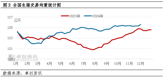 卓创资讯：10月生猪饲料销量环比下降-第4张图片-十倍杠杆-股票杠杆