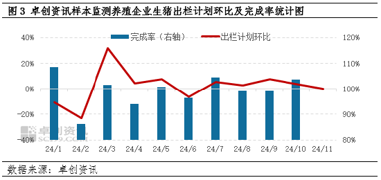 卓创资讯：10月生猪饲料销量环比下降-第5张图片-十倍杠杆-股票杠杆