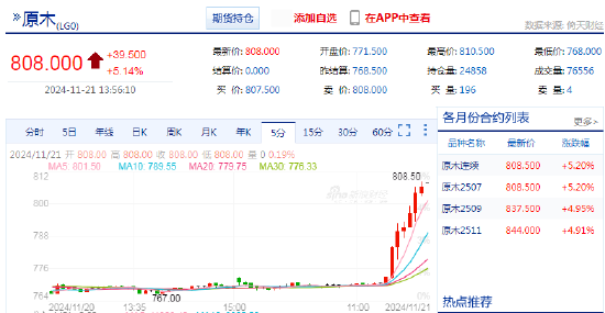 快讯：原木期货主力合约日内涨超5%-第3张图片-十倍杠杆-股票杠杆