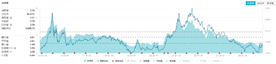 锂电再续强势，成份股最高涨近7%！化工板块午后拉升，化工ETF（516020）盘中翻红！板块获近40亿元资金狂涌-第2张图片-十倍杠杆-股票杠杆