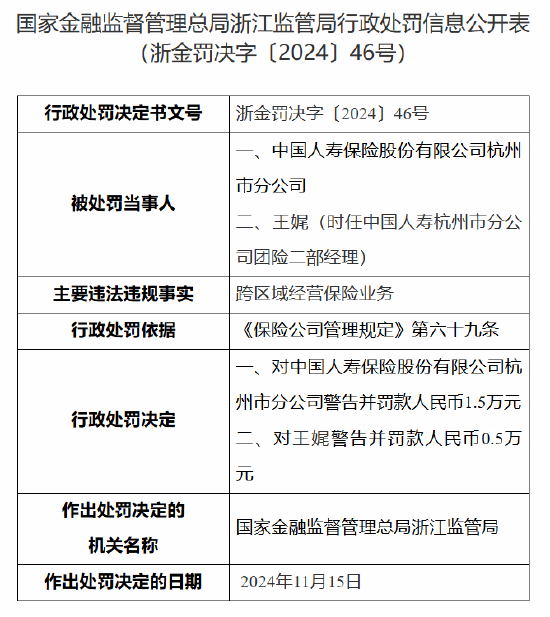 国寿寿险杭州市分公司被罚：因跨区域经营保险业务-第1张图片-十倍杠杆-股票杠杆