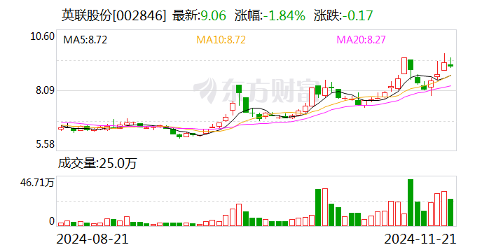 英联股份：补缴税款及滞纳金446.55万元-第1张图片-十倍杠杆-股票杠杆