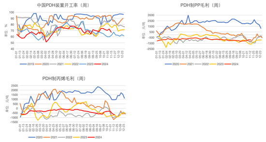 LPG：快速拉涨，反弹还是反转？-第27张图片-十倍杠杆-股票杠杆