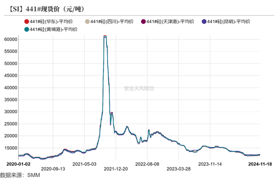 工业硅：僵持不下-第8张图片-十倍杠杆-股票杠杆