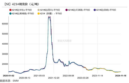 工业硅：僵持不下-第9张图片-十倍杠杆-股票杠杆