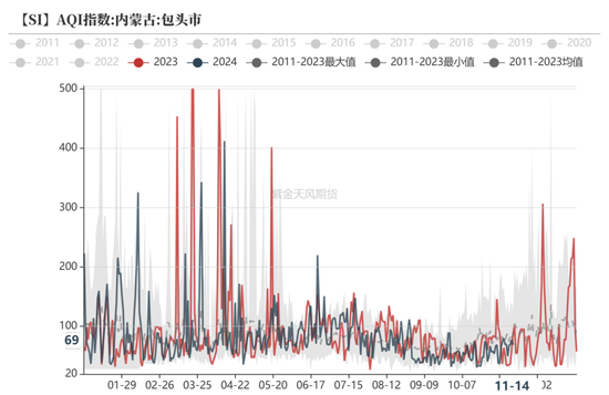 工业硅：僵持不下-第16张图片-十倍杠杆-股票杠杆