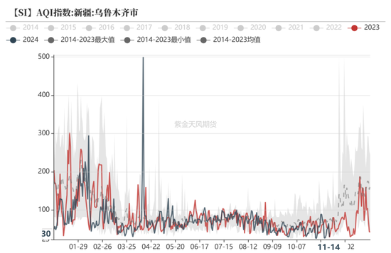 工业硅：僵持不下-第18张图片-十倍杠杆-股票杠杆