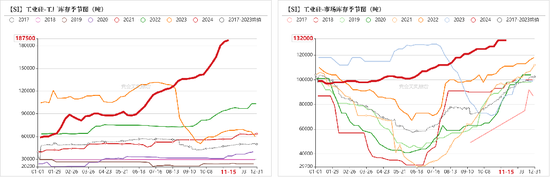 工业硅：僵持不下-第19张图片-十倍杠杆-股票杠杆