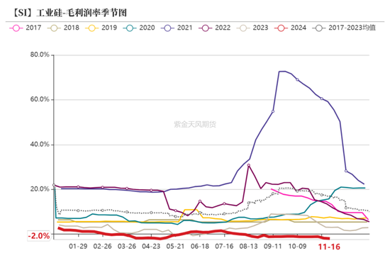 工业硅：僵持不下-第23张图片-十倍杠杆-股票杠杆