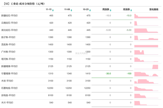 工业硅：僵持不下-第24张图片-十倍杠杆-股票杠杆