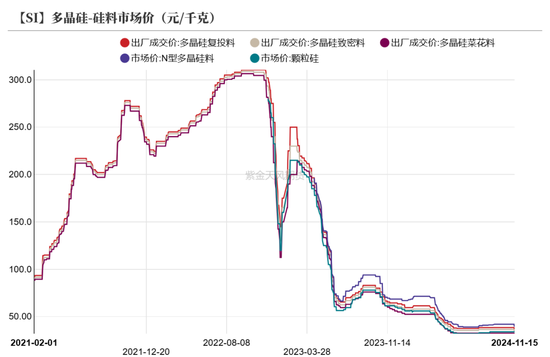 工业硅：僵持不下-第25张图片-十倍杠杆-股票杠杆